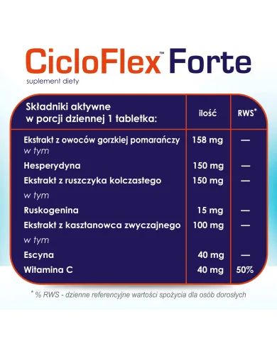 CicloFlex Forte – zestaw 2x 60 tabletek