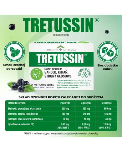 Tretussin Med 250 ml + Pastylki – zestaw na kaszel