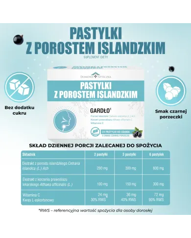 Syrop z Porostu Islandzkiego + Pastylki – zestaw