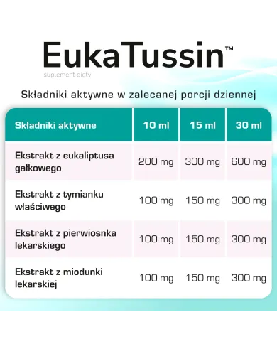 EukaTussin syrop – zestaw 2x 165 ml na kaszel