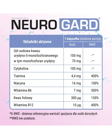 Neuro Gard – zestaw 2x 30 kapsułek na układ nerwowy