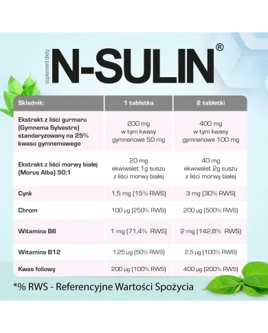 N-SULIN – zestaw 2 szt. na poziom cukru we krwi