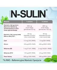 N-SULIN – zestaw 2 szt. na poziom cukru we krwi