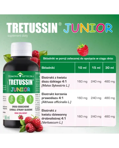 Tretussin Junior – zestaw 2 szt. syrop na kaszel