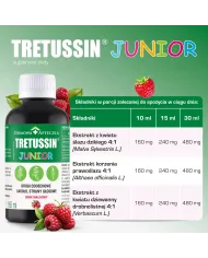 Tretussin Junior – zestaw 2 szt. syrop na kaszel