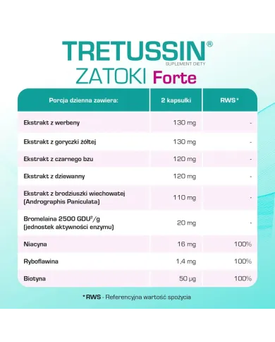Tretussin Zatoki Forte – zestaw 2 szt.
