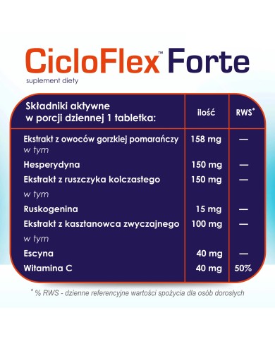 CicloFlex Forte – na krążenie i ciężkie nogi