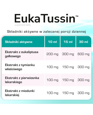 EukaTussin syrop – na kaszel mokry z eukaliptusem