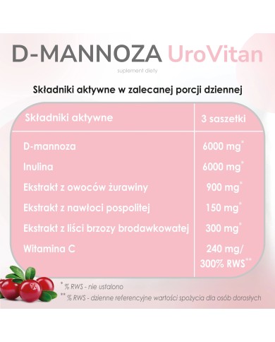 D-Mannoza UroVitan 6000 mg – wsparcie układu moczowego