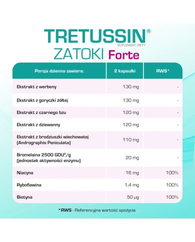 Tretussin Zatoki Forte – na zatoki i drożność nosa