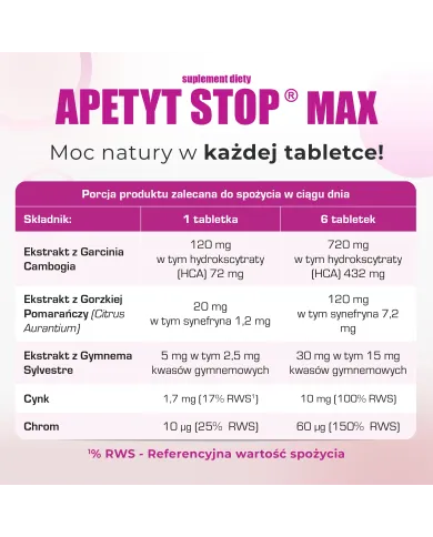 Apetyt Stop Max – tabletki hamujące apetyt i kontrola wagi