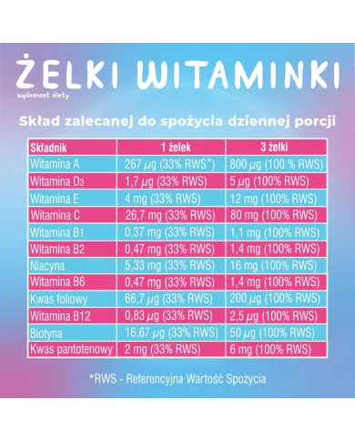 Żelki Witaminki – zestaw 2 szt. dla dzieci
