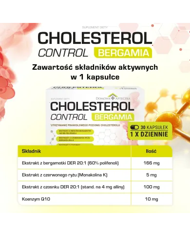 Cholesterol Control Bergamia – na prawidłowy cholesterol